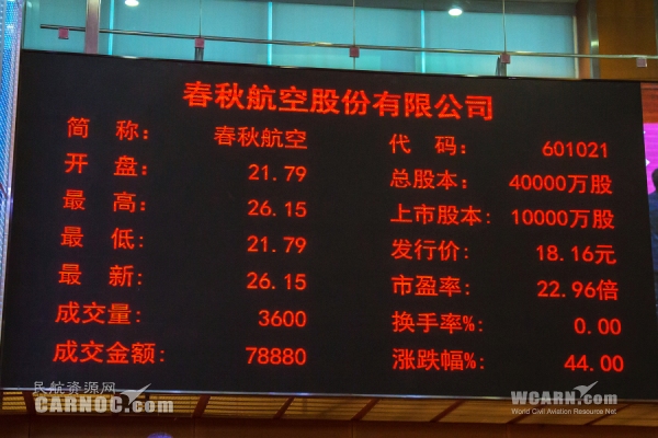 成功登陆上海证交所 春秋航空上市首日即涨停