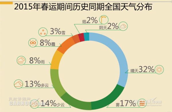 大数据解读航班准点率:春运出游更准点