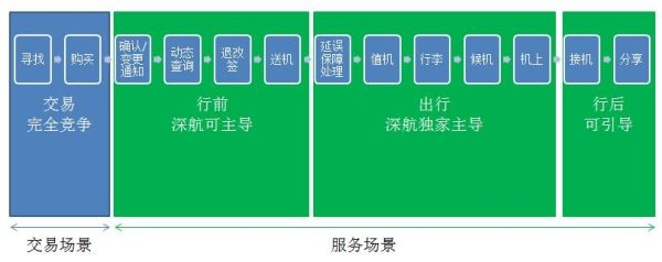 宣传推广视角的全流程图
