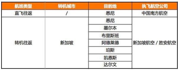 飞往澳大利亚最全航班信息一览！