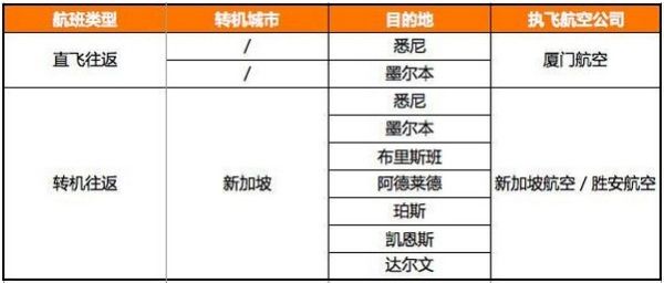 飞往澳大利亚最全航班信息一览！