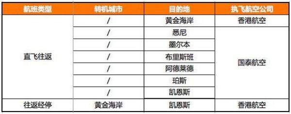 飞往澳大利亚最全航班信息一览！