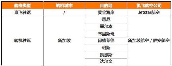 飞往澳大利亚最全航班信息一览！