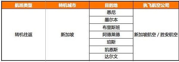 飞往澳大利亚最全航班信息一览！