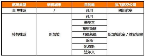 飞往澳大利亚最全航班信息一览！
