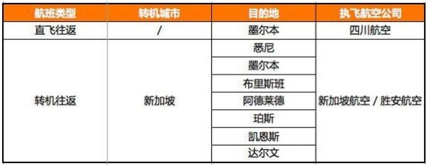 飞往澳大利亚最全航班信息一览！