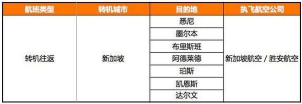 飞往澳大利亚最全航班信息一览！