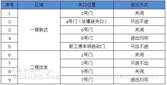 福州机场启动防爆安检 候机楼多处出入口将关闭