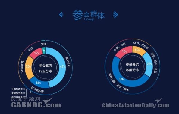 2016民航传播峰会议程出炉 传播奖项即将揭晓