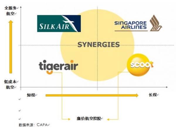 新航是如何打造低成本航空的？