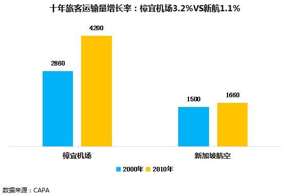 新航是如何打造低成本航空的？