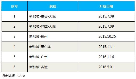新航是如何打造低成本航空的？