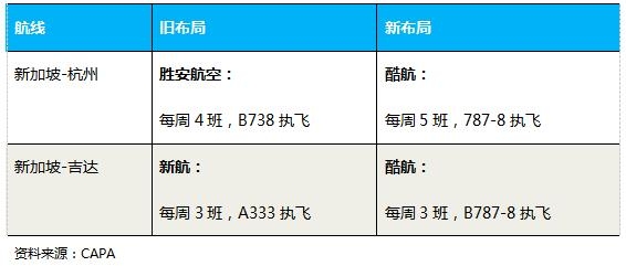 新航是如何打造低成本航空的？