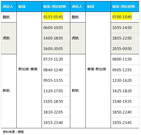 新航是如何打造低成本航空的？