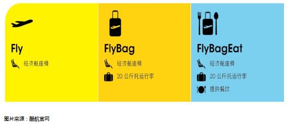 新航是如何打造低成本航空的？