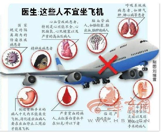 旅客飞机上突发心脏病 国际航班急降乌鲁木齐