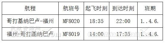 厦航开通福州—沙巴往返航线