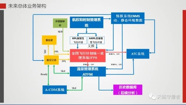 全国民航及军民合用机场年内将实现飞行计划统一