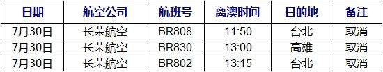 受台风影响