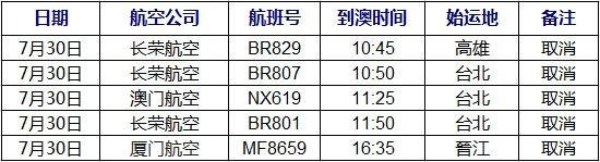 受台风影响
