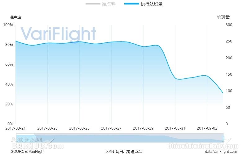 飞常准大数据