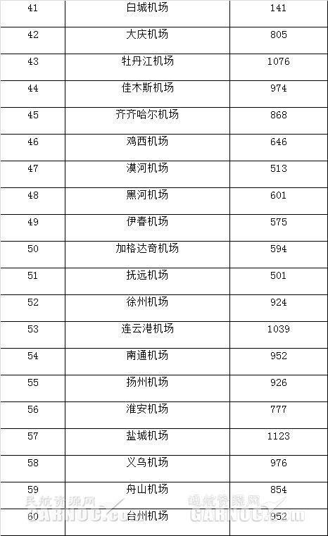 2018年民航中小机场补贴预算方案