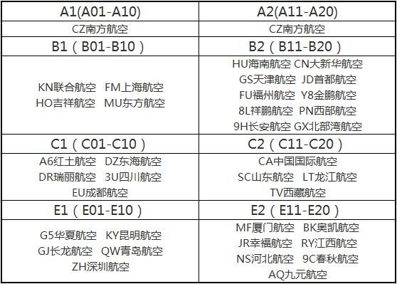 哈尔滨机场T2航站楼值机柜台分布