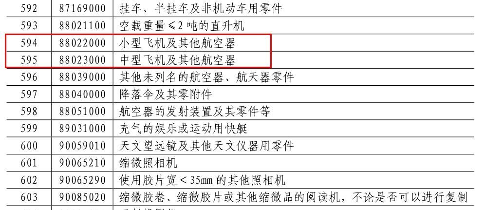 中方将对原产于美国约600亿美元商品加征关税