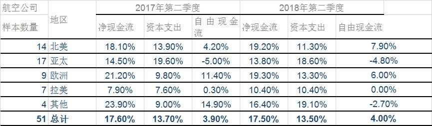 国际航协：全球航企股价微幅上涨