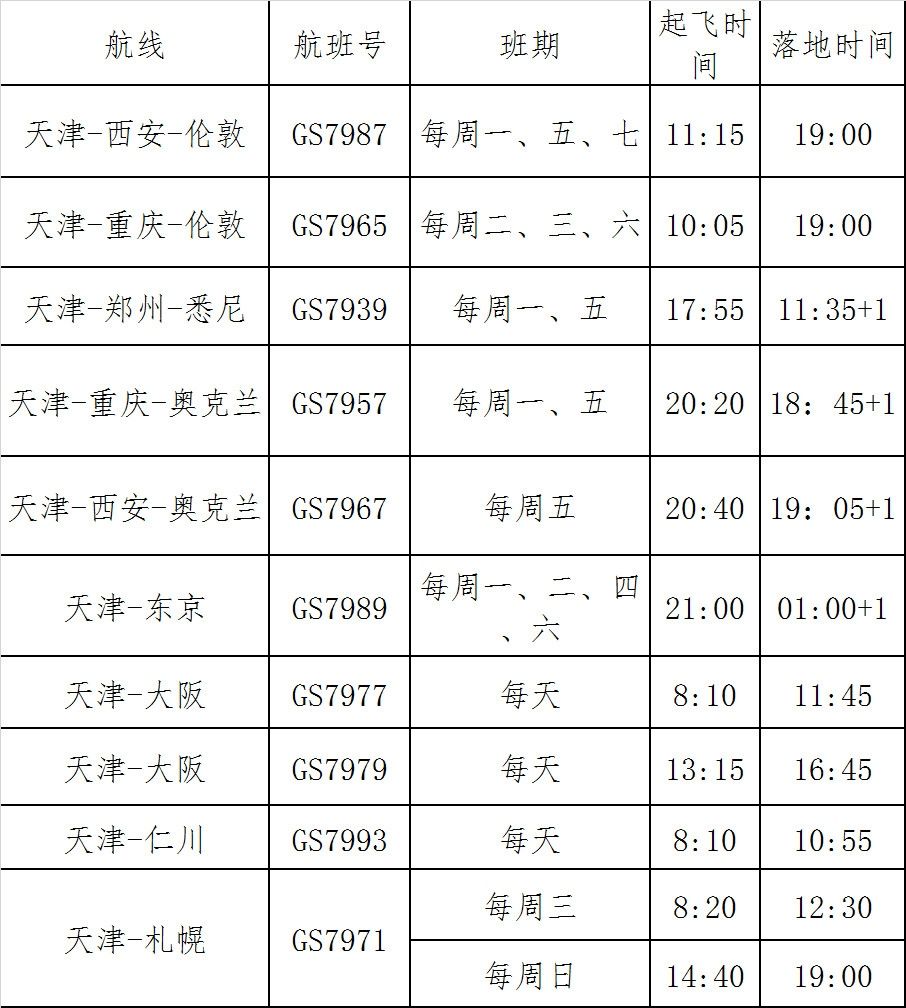表：天津航空天津出港国际航线时刻表（以上均为当地时刻，以实际时间为准）