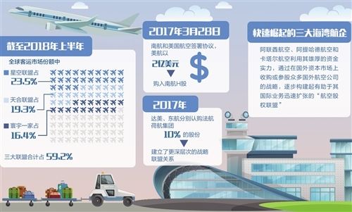 南航退群、多航企跨联盟合作 航企合纵连横为哪般
