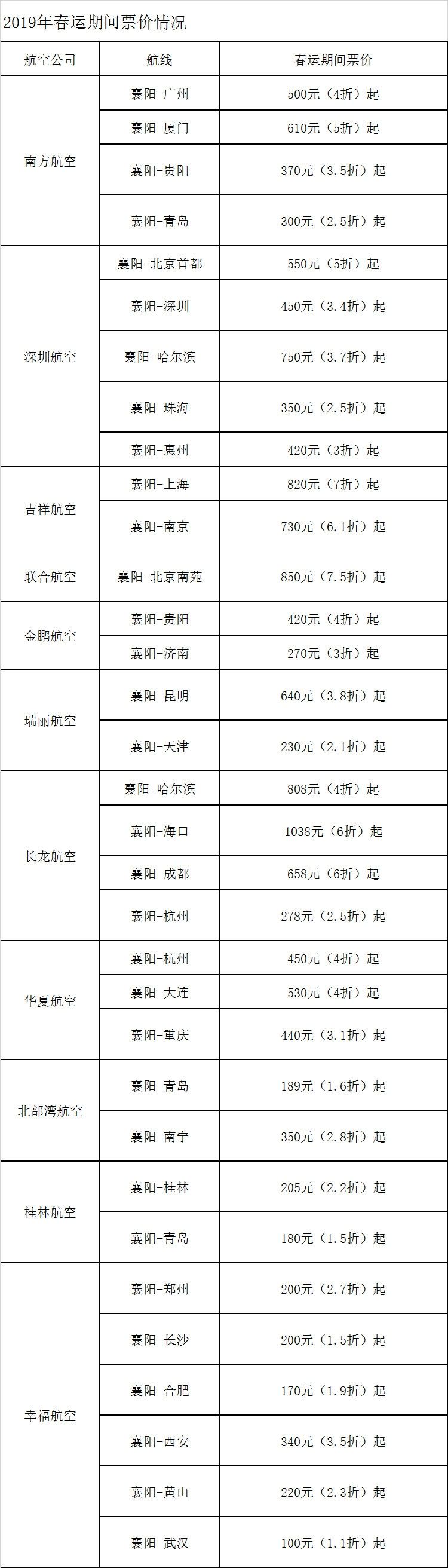 2019年春运期间票价情况