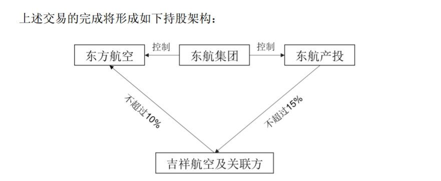 上述交易的完成将形成如下持股架构