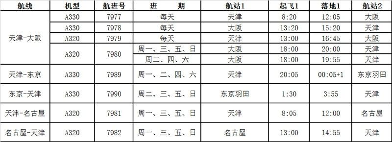 航班时刻