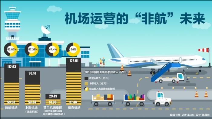 大兴机场：凤凰已展翅