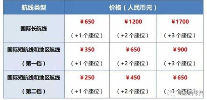 500元起享受更宽经济舱