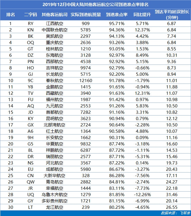 中国大陆其他