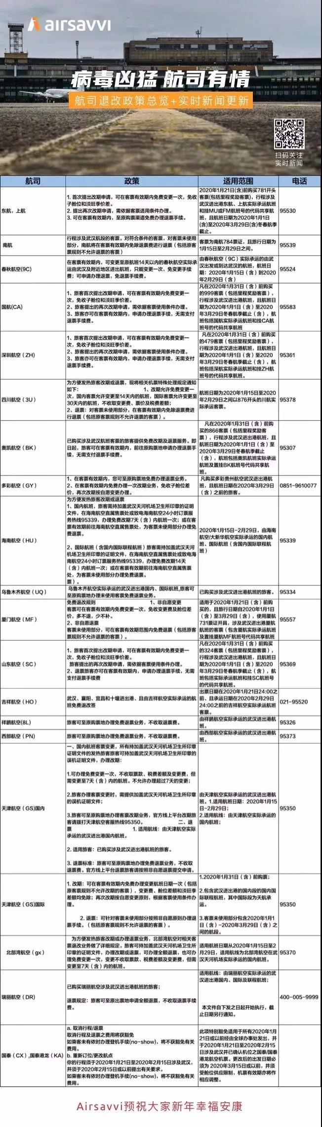 航司退改总览 来源：Airsavvi