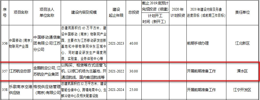 江苏航空总部建设被列入南京2020年重大项目计划
