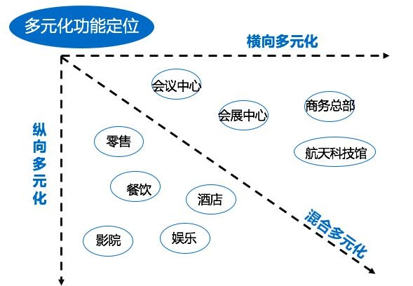开锐管理咨询