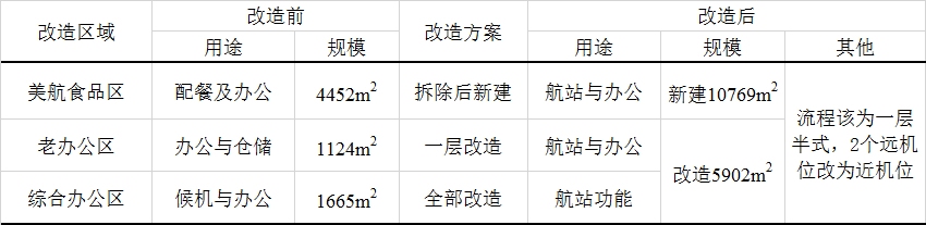表3